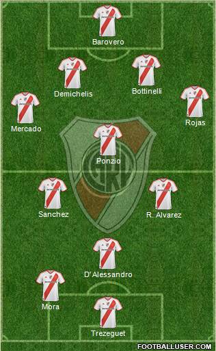 River Plate Formation 2012