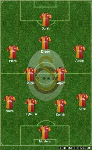 Galatasaray SK Formation 2012