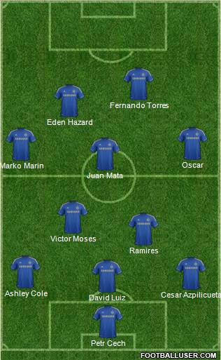 Chelsea Formation 2012