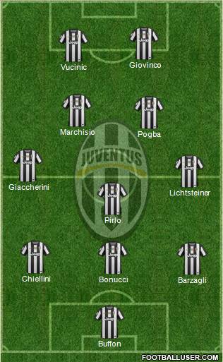 Juventus Formation 2012