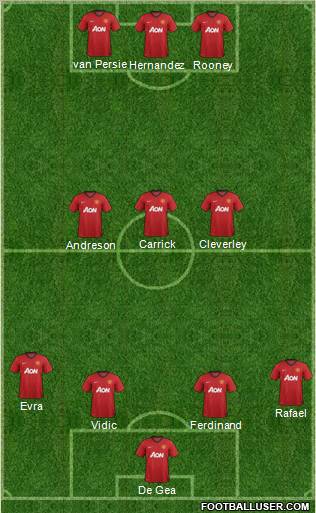 Manchester United Formation 2012