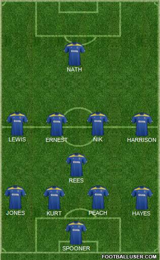 AFC Wimbledon Formation 2012