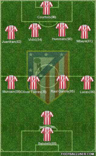 Atlético Madrid B Formation 2012