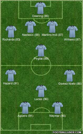 Manchester City Formation 2012