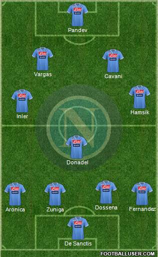 Napoli Formation 2012