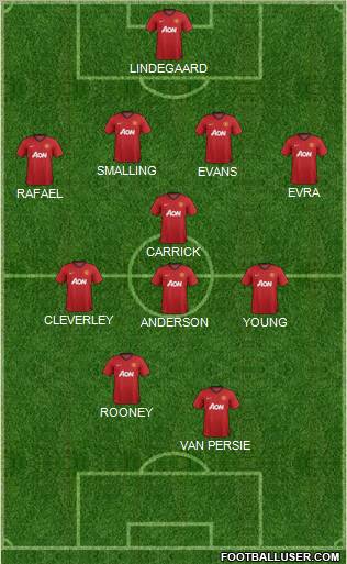 Manchester United Formation 2012