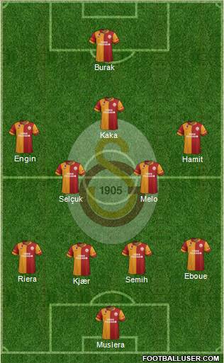 Galatasaray SK Formation 2012