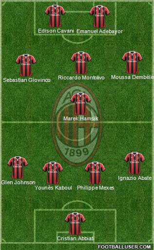 A.C. Milan Formation 2012