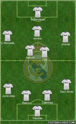 R. Madrid Castilla Formation 2012
