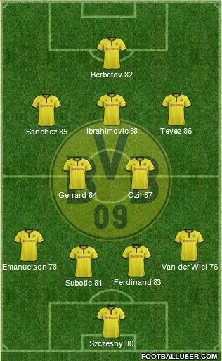 Borussia Dortmund Formation 2012