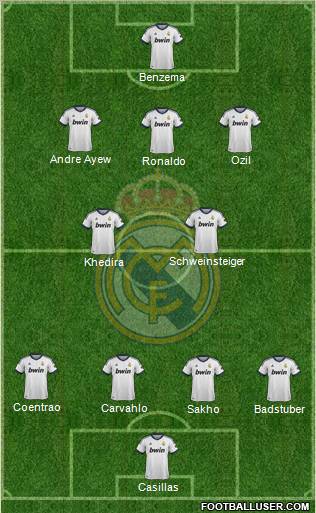 R. Madrid Castilla Formation 2012