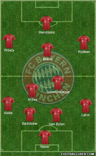 FC Bayern München Formation 2012