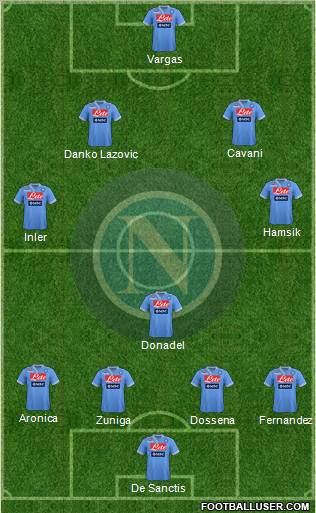 Napoli Formation 2012