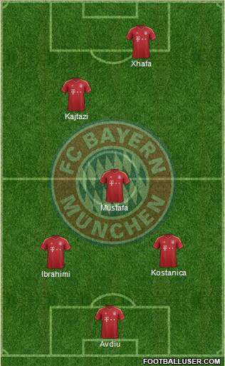 FC Bayern München Formation 2012