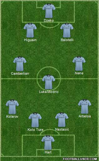 Manchester City Formation 2012
