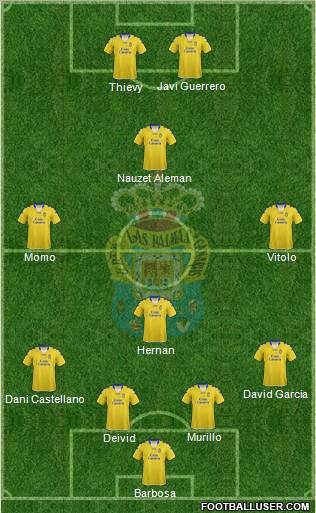 U.D. Las Palmas S.A.D. Formation 2012