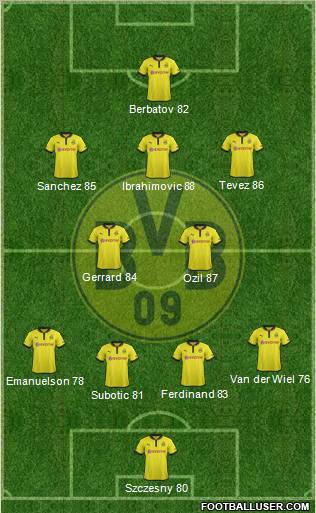Borussia Dortmund Formation 2012