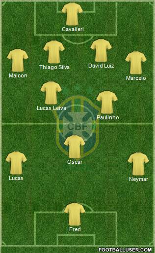 Brazil Formation 2012