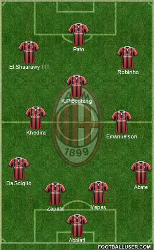A.C. Milan Formation 2012