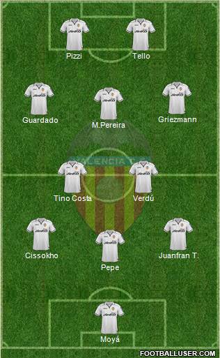 Valencia C.F., S.A.D. Formation 2012