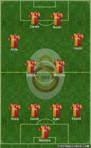 Galatasaray SK Formation 2012