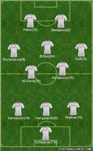 Fulham Formation 2012
