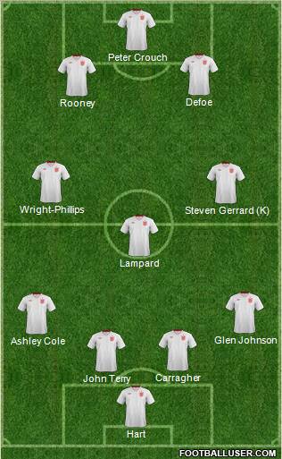 England Formation 2012
