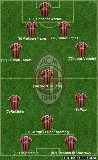 A.C. Milan Formation 2012