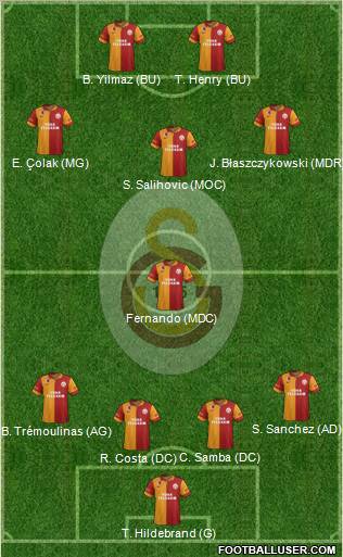 Galatasaray SK Formation 2012