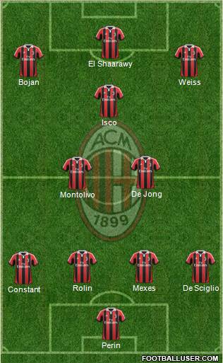A.C. Milan Formation 2012