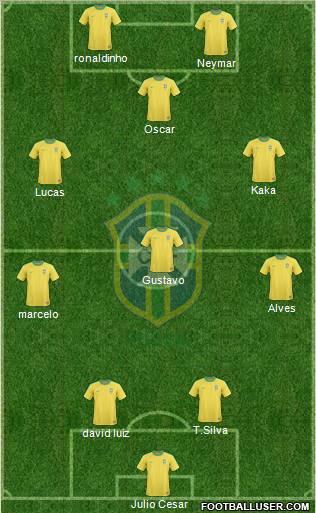 Brazil Formation 2012