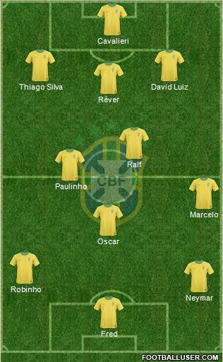 Brazil Formation 2012