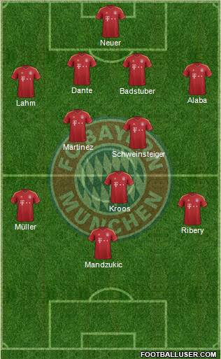 FC Bayern München Formation 2012