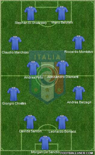Italy Formation 2012