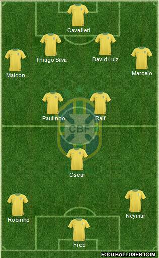 Brazil Formation 2012