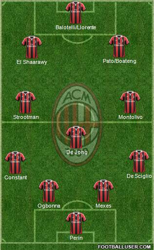 A.C. Milan Formation 2012