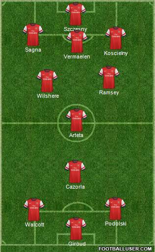 Arsenal Formation 2012