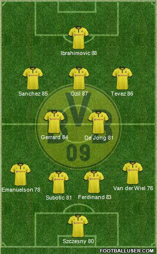 Borussia Dortmund Formation 2012