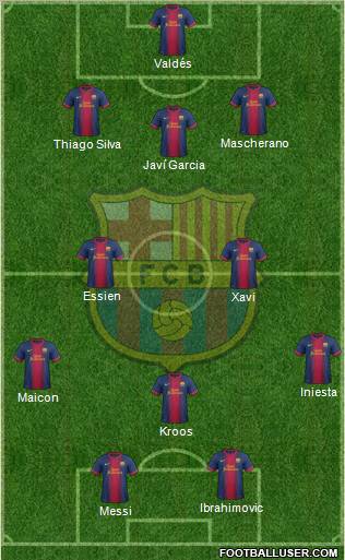F.C. Barcelona Formation 2012