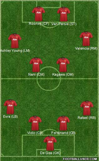 Manchester United Formation 2012