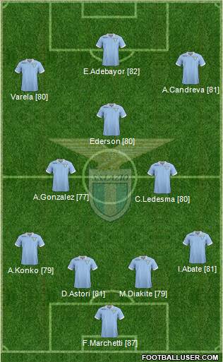 S.S. Lazio Formation 2012