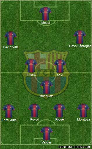 F.C. Barcelona Formation 2012