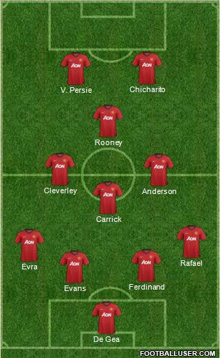 Manchester United Formation 2012