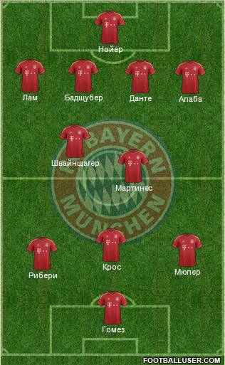 FC Bayern München Formation 2012