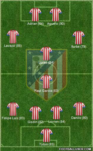 C. Atlético Madrid S.A.D. Formation 2012