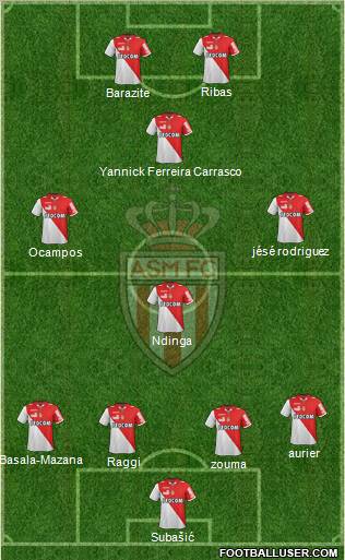 AS Monaco FC Formation 2012