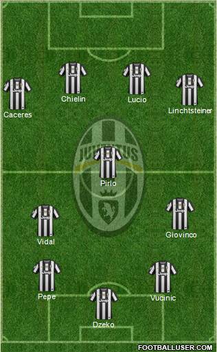 Juventus Formation 2012