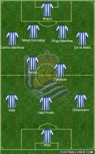 Real Sociedad S.A.D. Formation 2012