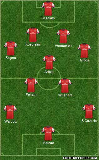 Arsenal Formation 2012