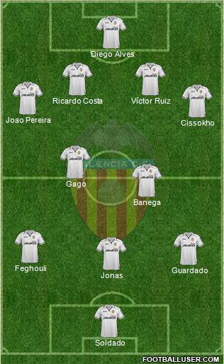 Valencia C.F., S.A.D. Formation 2012